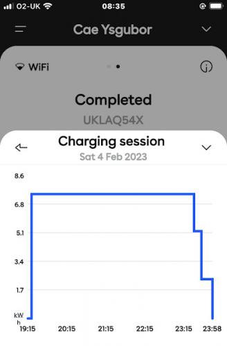 charge-progress